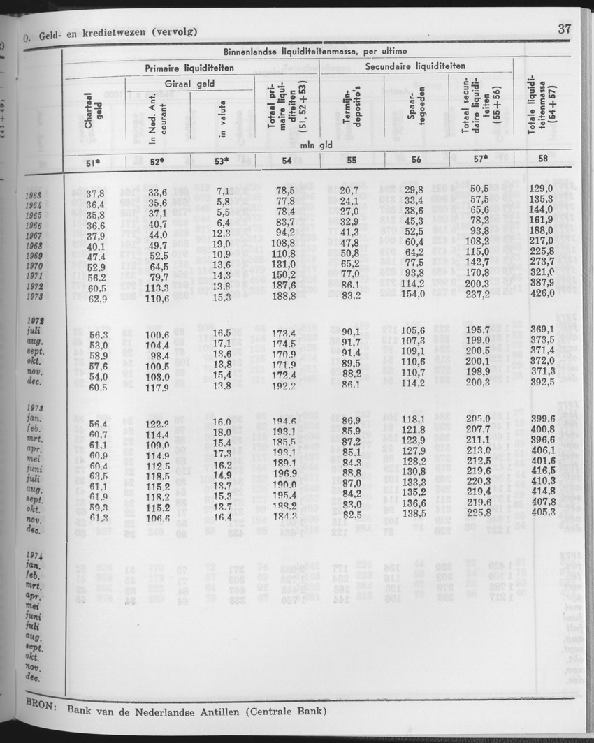25e Jaargang No.11 - Mei 1978 - Page 37