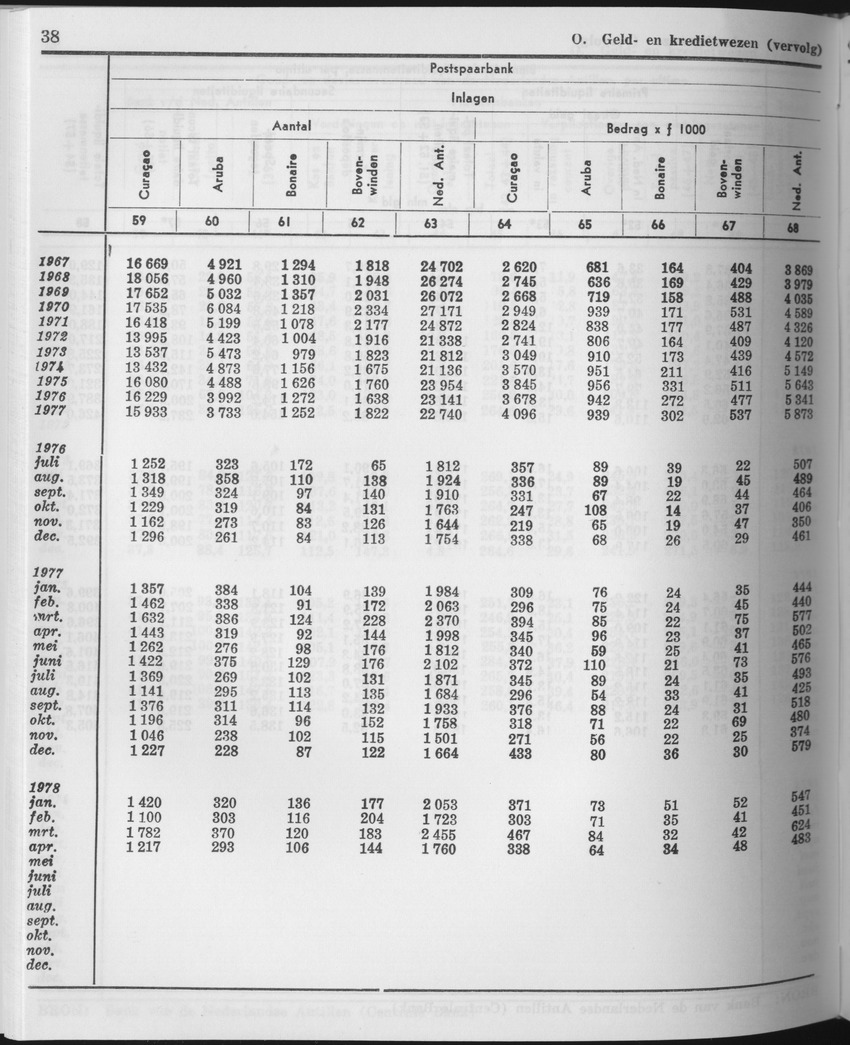 25e Jaargang No.11 - Mei 1978 - Page 38
