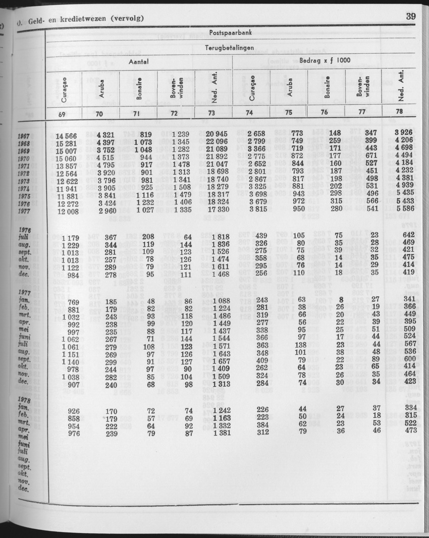 25e Jaargang No.11 - Mei 1978 - Page 39
