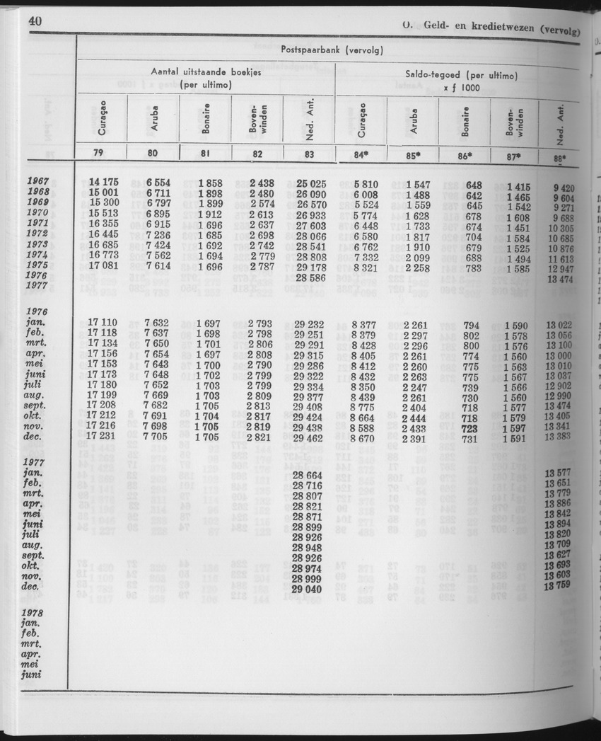 25e Jaargang No.11 - Mei 1978 - Page 40