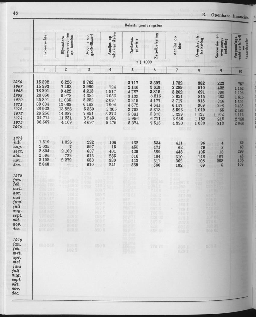 25e Jaargang No.11 - Mei 1978 - Page 42