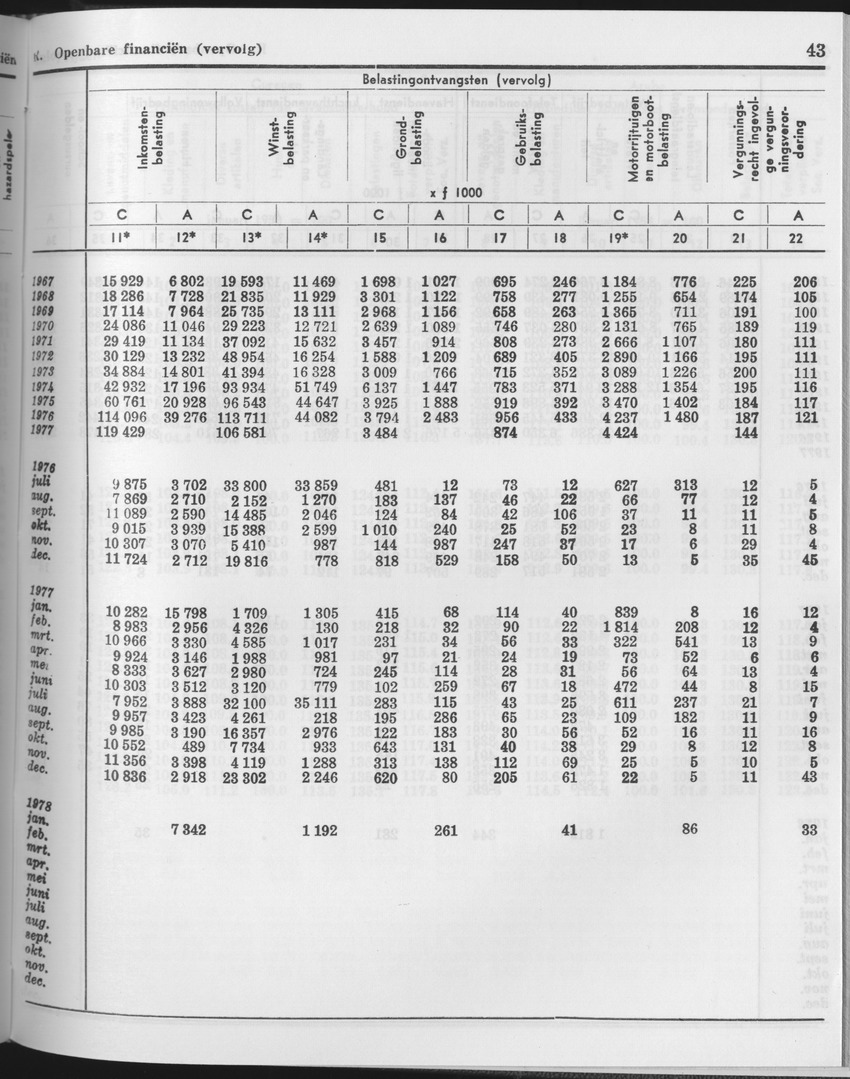 25e Jaargang No.11 - Mei 1978 - Page 43
