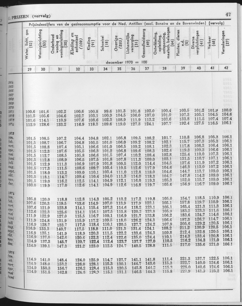 25e Jaargang No.11 - Mei 1978 - Page 47