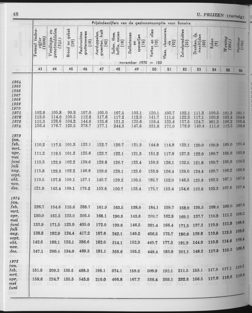 25e Jaargang No.11 - Mei 1978 - Page 48