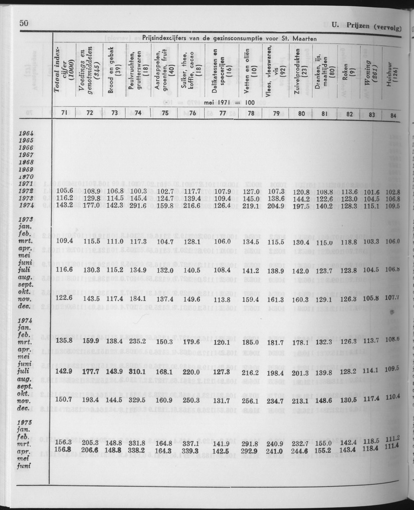 25e Jaargang No.11 - Mei 1978 - Page 50