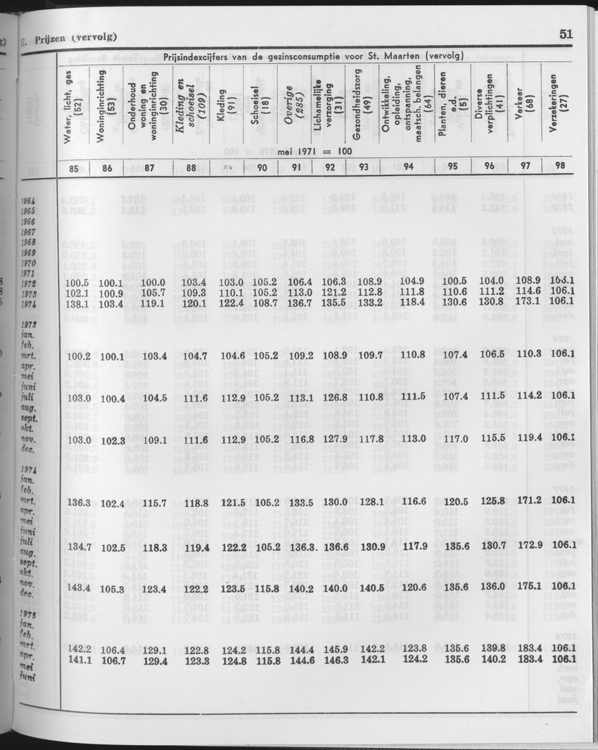 25e Jaargang No.11 - Mei 1978 - Page 51