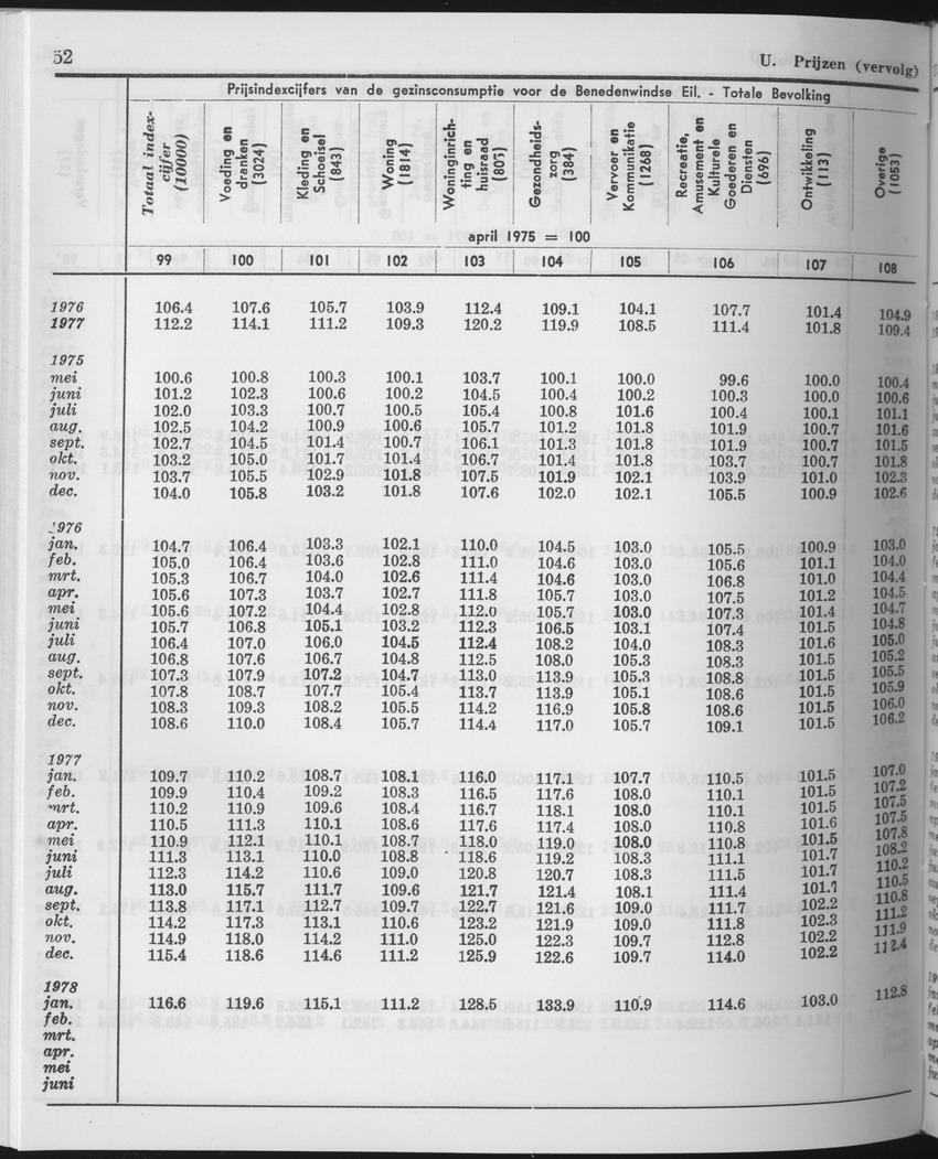 25e Jaargang No.11 - Mei 1978 - Page 52