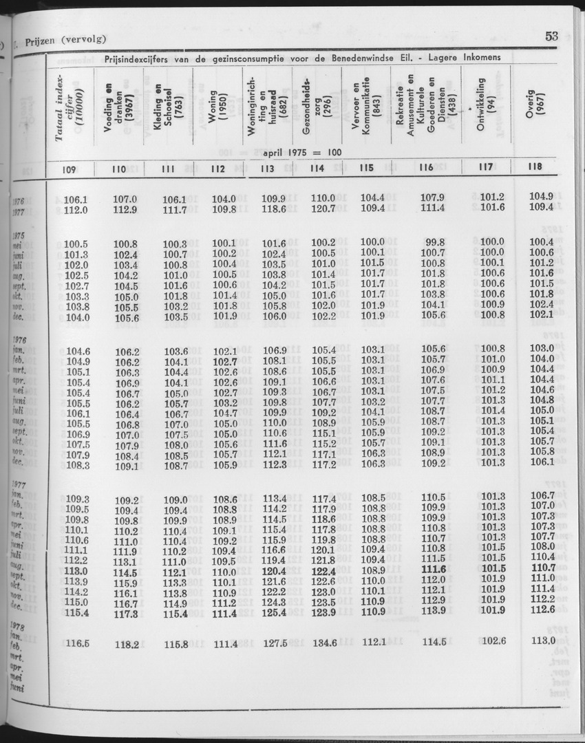 25e Jaargang No.11 - Mei 1978 - Page 53