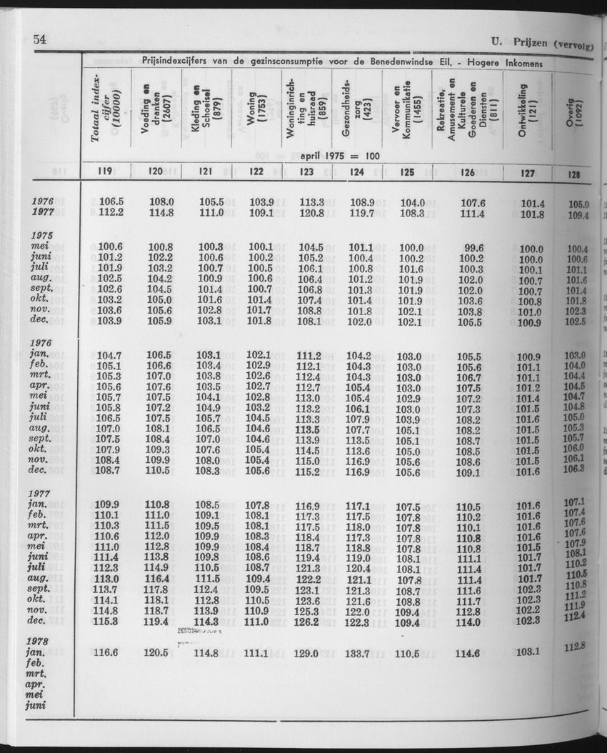 25e Jaargang No.11 - Mei 1978 - Page 54