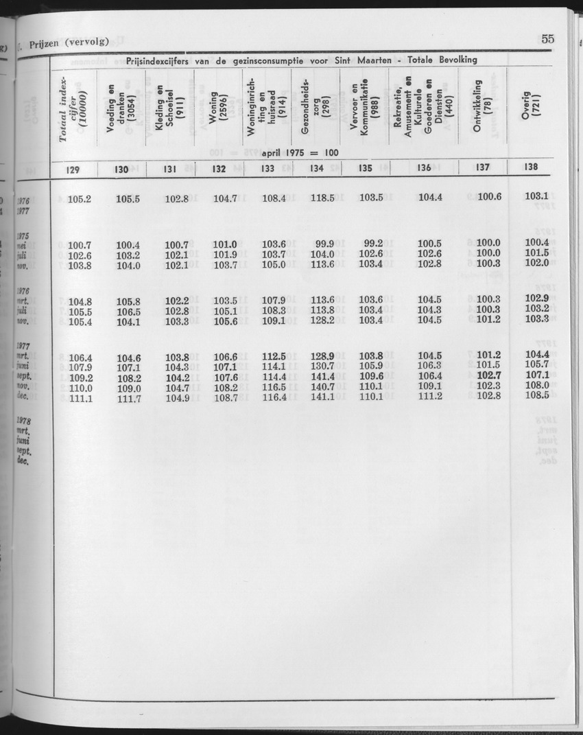 25e Jaargang No.11 - Mei 1978 - Page 55