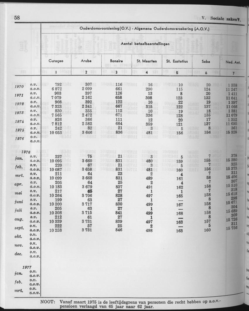 25e Jaargang No.11 - Mei 1978 - Page 58