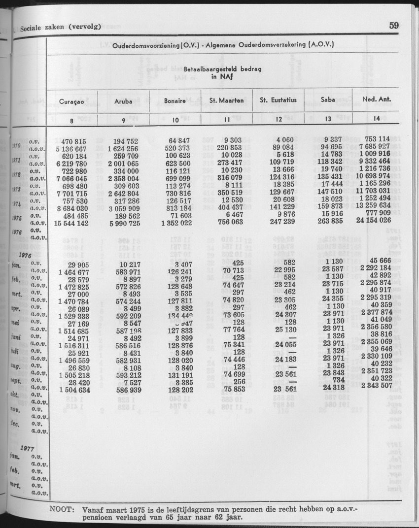 25e Jaargang No.11 - Mei 1978 - Page 59