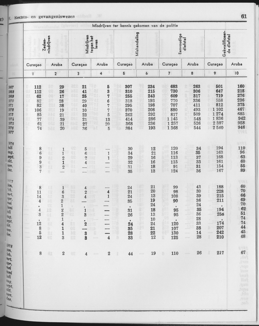25e Jaargang No.11 - Mei 1978 - Page 61