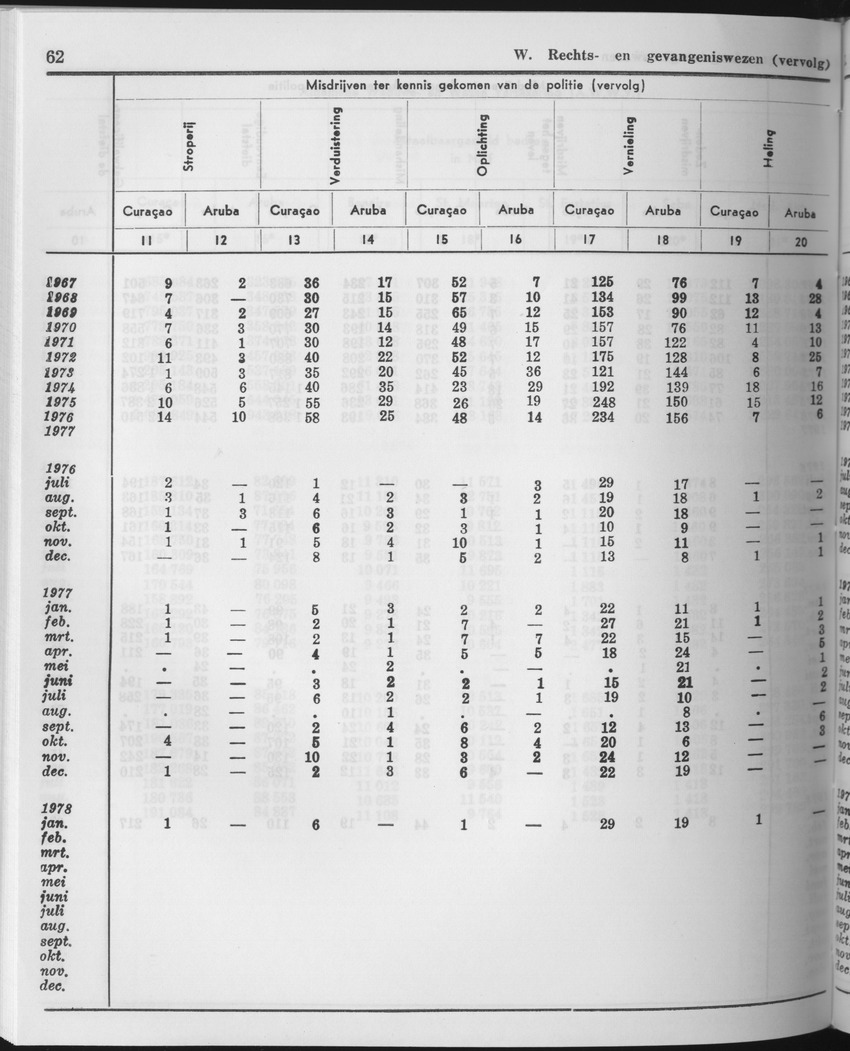 25e Jaargang No.11 - Mei 1978 - Page 62