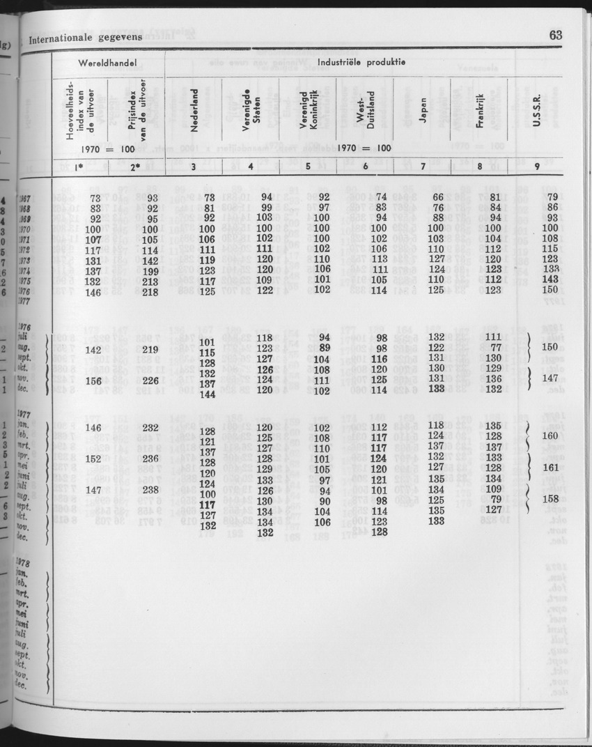 25e Jaargang No.11 - Mei 1978 - Page 63