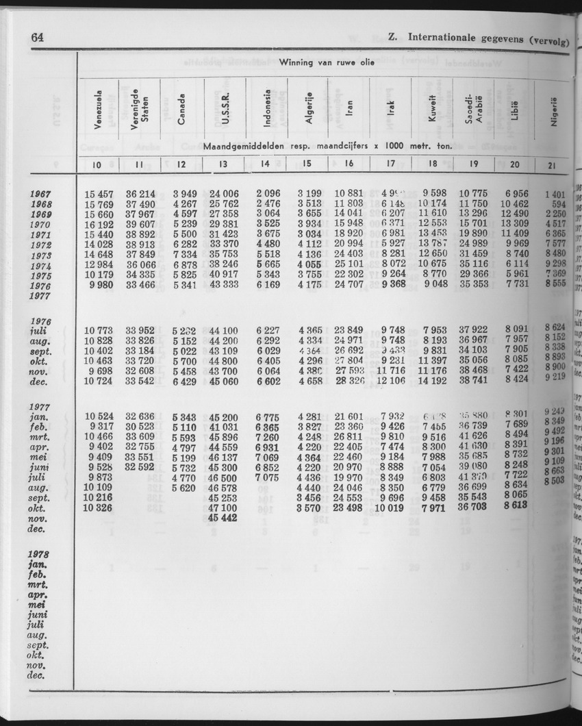 25e Jaargang No.11 - Mei 1978 - Page 64