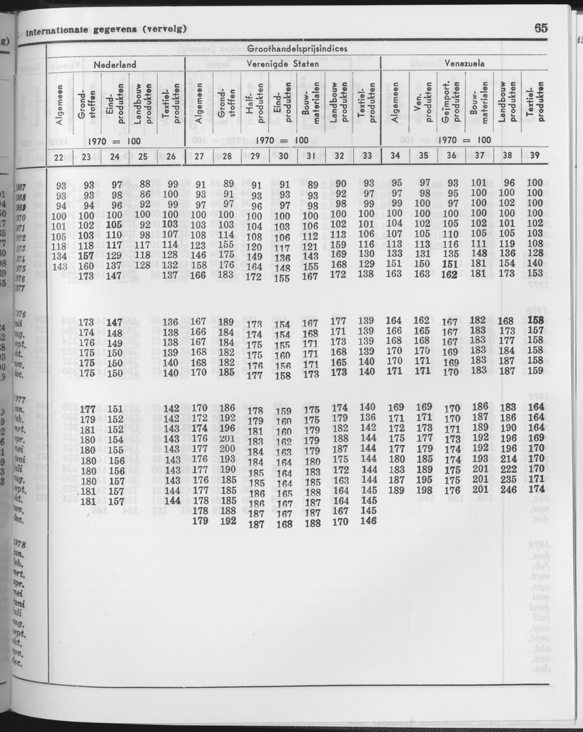 25e Jaargang No.11 - Mei 1978 - Page 65