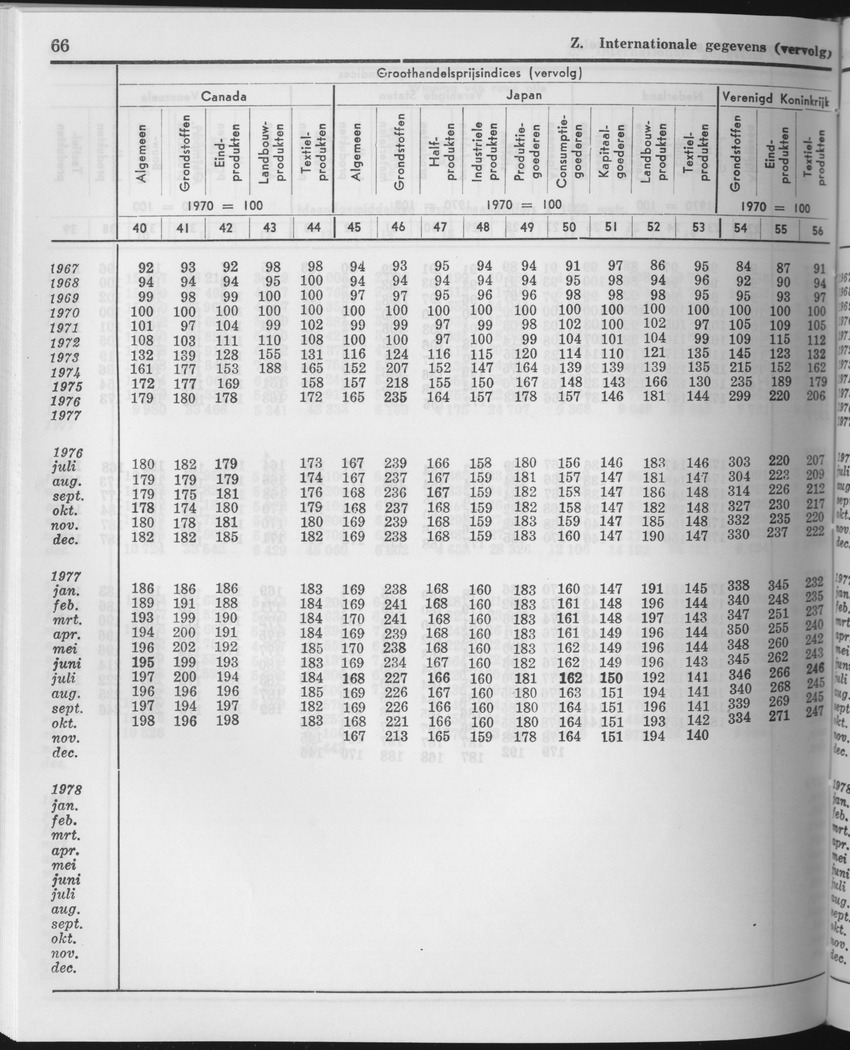25e Jaargang No.11 - Mei 1978 - Page 66