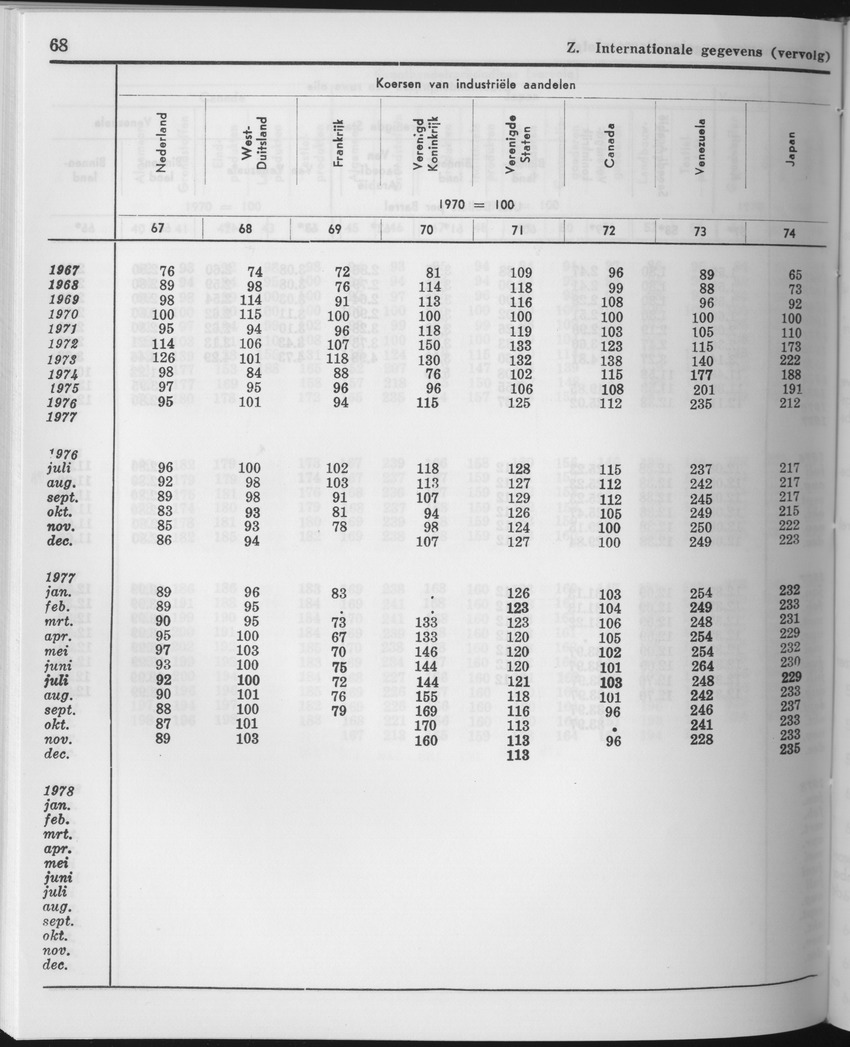 25e Jaargang No.11 - Mei 1978 - Page 68