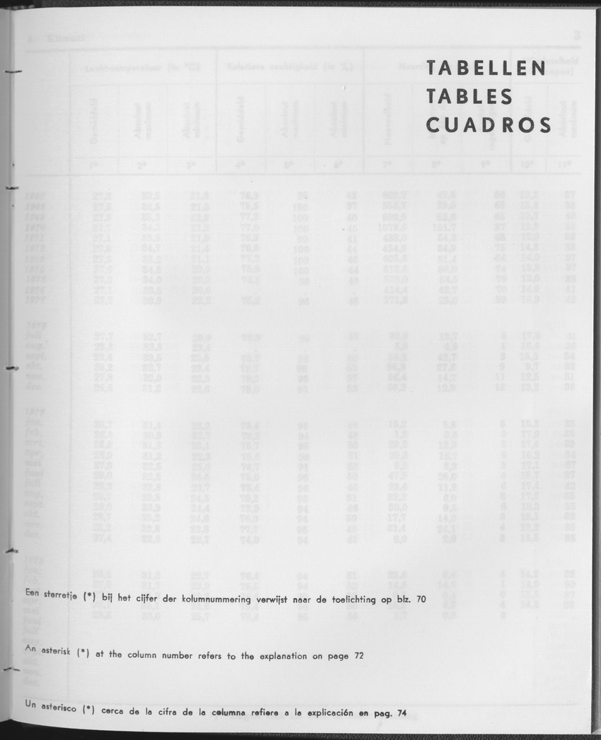 25e Jaargang No.12 - Juni 1978 - Page 1