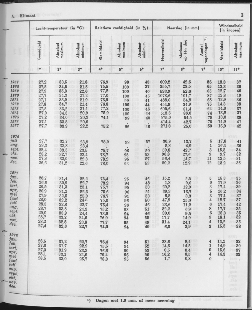 25e Jaargang No.12 - Juni 1978 - Page 3