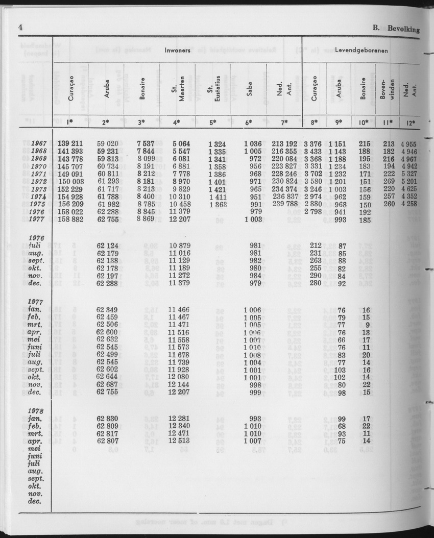25e Jaargang No.12 - Juni 1978 - Page 4