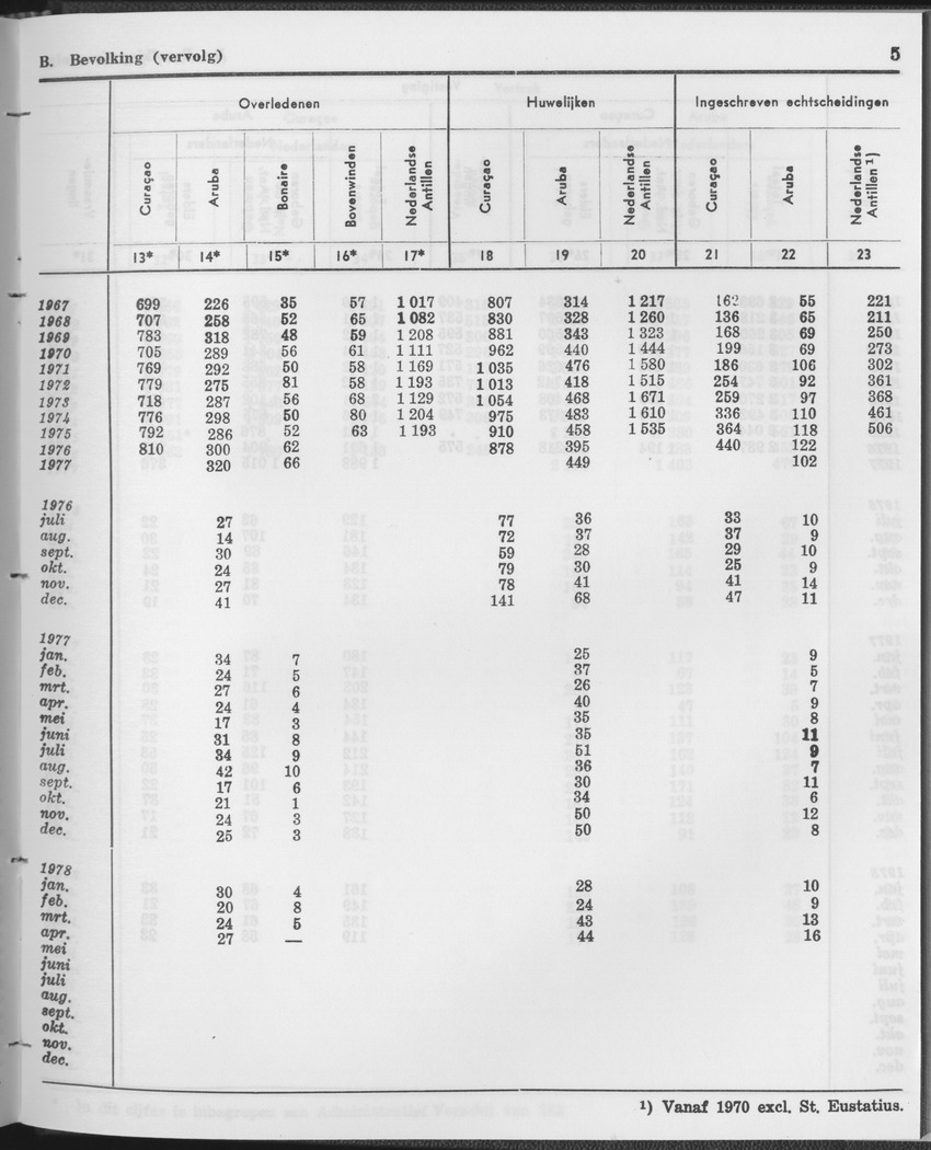 25e Jaargang No.12 - Juni 1978 - Page 5