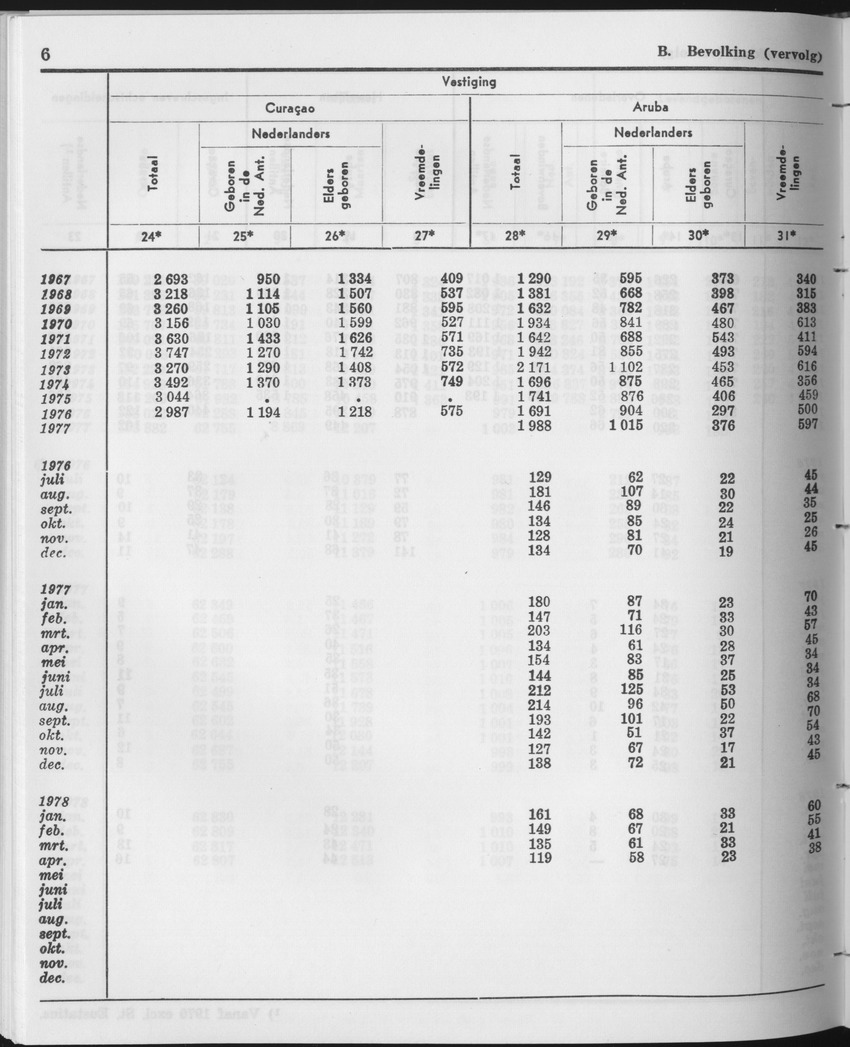 25e Jaargang No.12 - Juni 1978 - Page 6