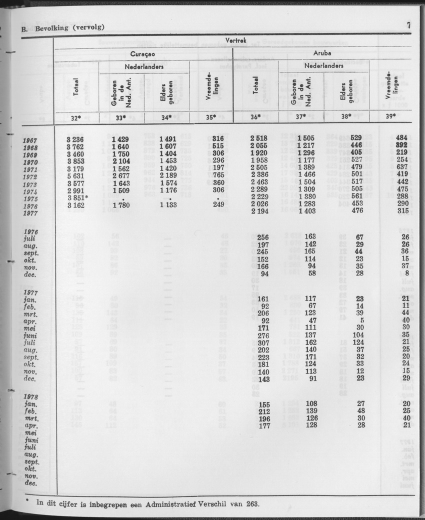 25e Jaargang No.12 - Juni 1978 - Page 7