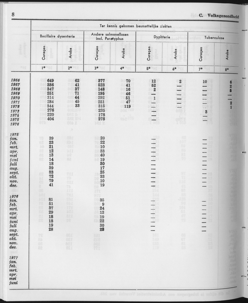 25e Jaargang No.12 - Juni 1978 - Page 8