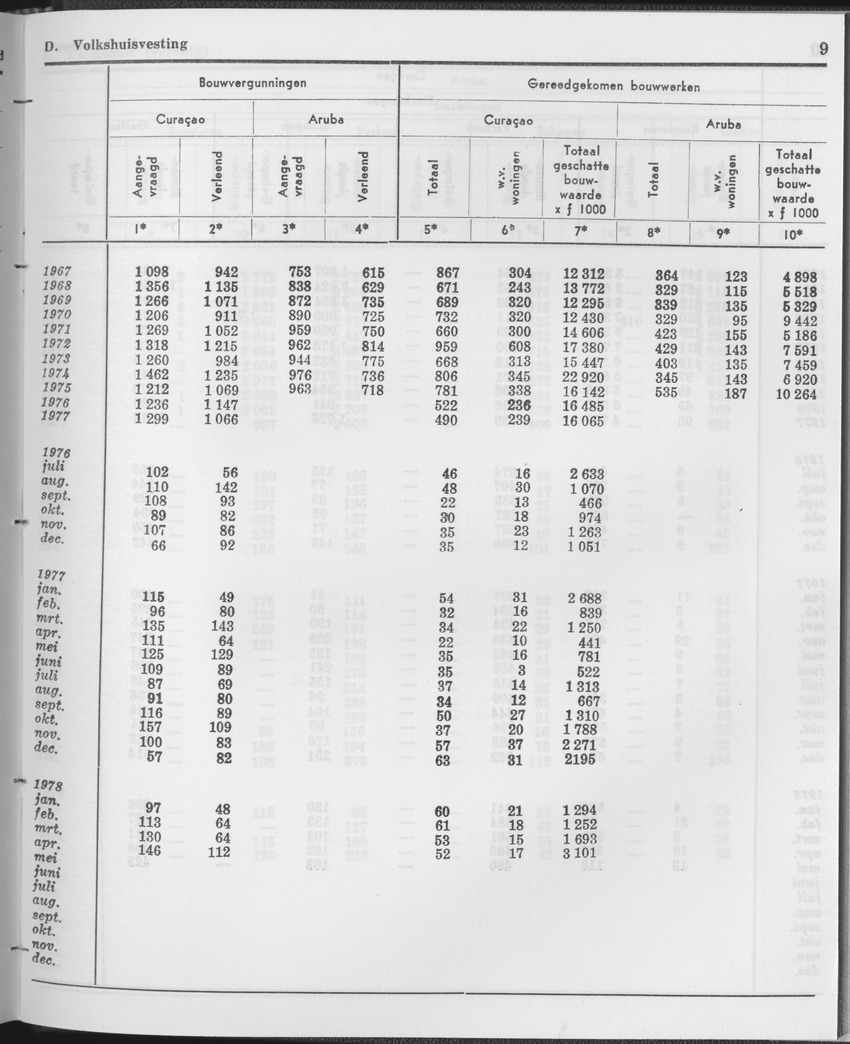 25e Jaargang No.12 - Juni 1978 - Page 9