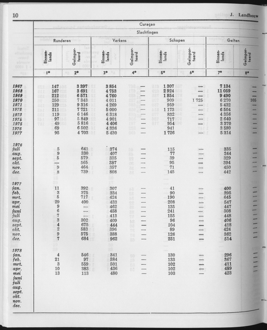 25e Jaargang No.12 - Juni 1978 - Page 10