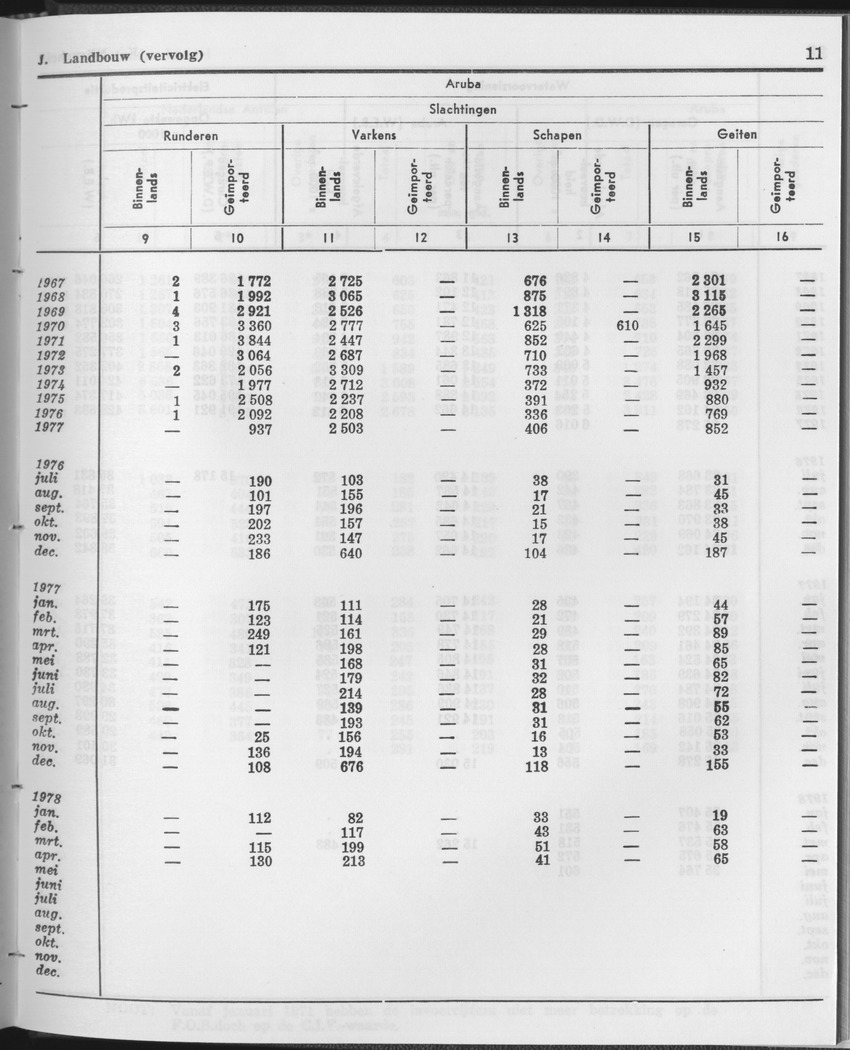 25e Jaargang No.12 - Juni 1978 - Page 11