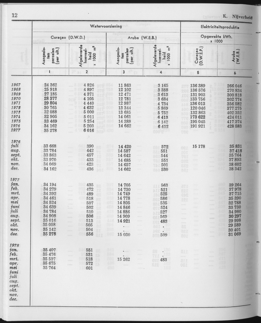 25e Jaargang No.12 - Juni 1978 - Page 12