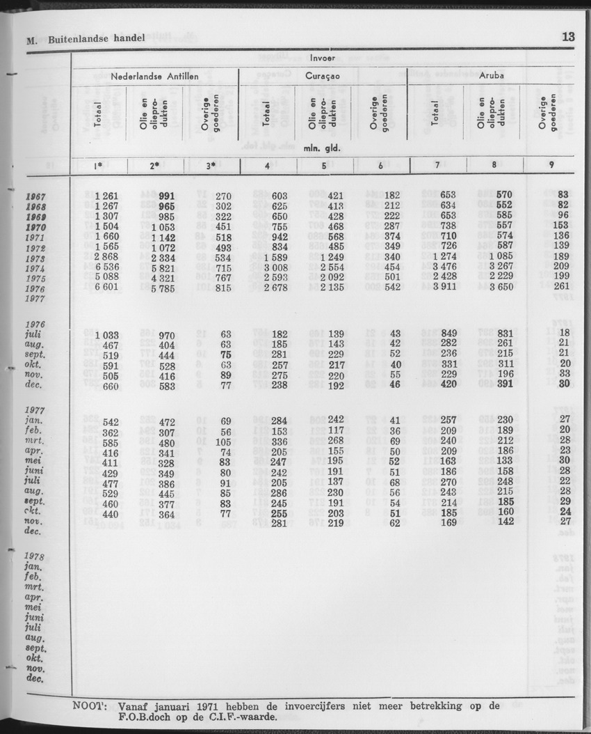 25e Jaargang No.12 - Juni 1978 - Page 13