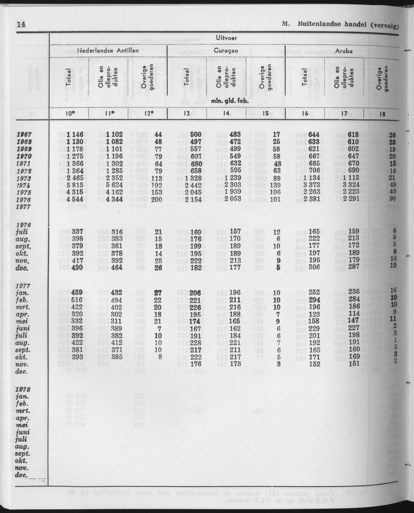 25e Jaargang No.12 - Juni 1978 - Page 14