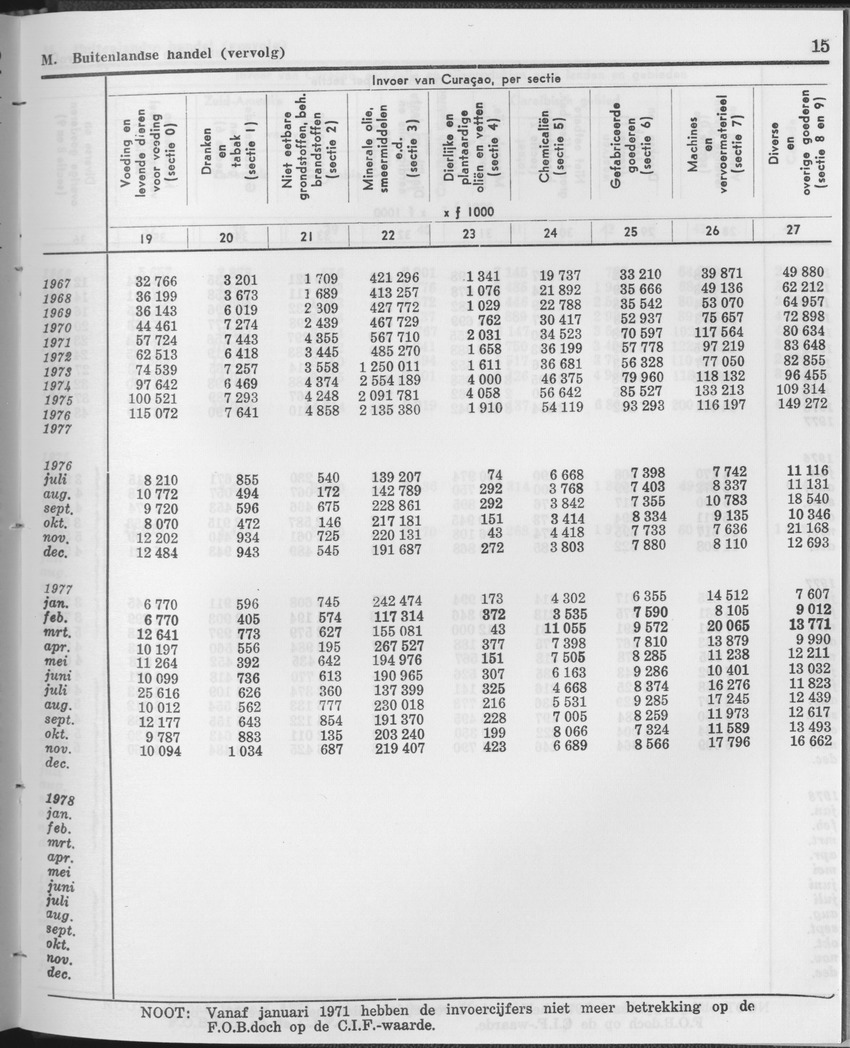 25e Jaargang No.12 - Juni 1978 - Page 15