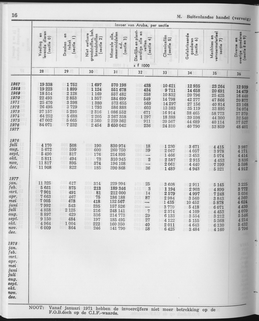 25e Jaargang No.12 - Juni 1978 - Page 16