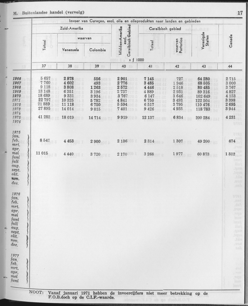 25e Jaargang No.12 - Juni 1978 - Page 17