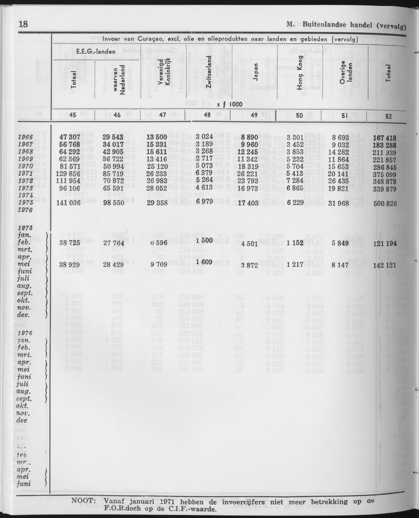 25e Jaargang No.12 - Juni 1978 - Page 18