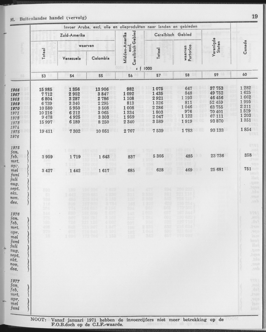 25e Jaargang No.12 - Juni 1978 - Page 19