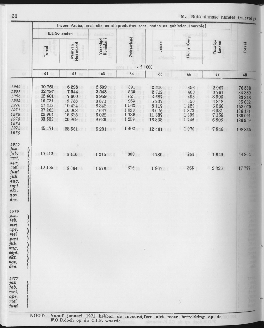 25e Jaargang No.12 - Juni 1978 - Page 20