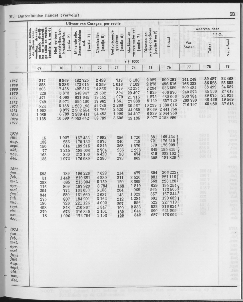 25e Jaargang No.12 - Juni 1978 - Page 21