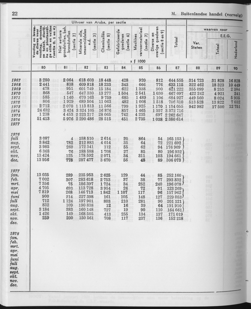 25e Jaargang No.12 - Juni 1978 - Page 22