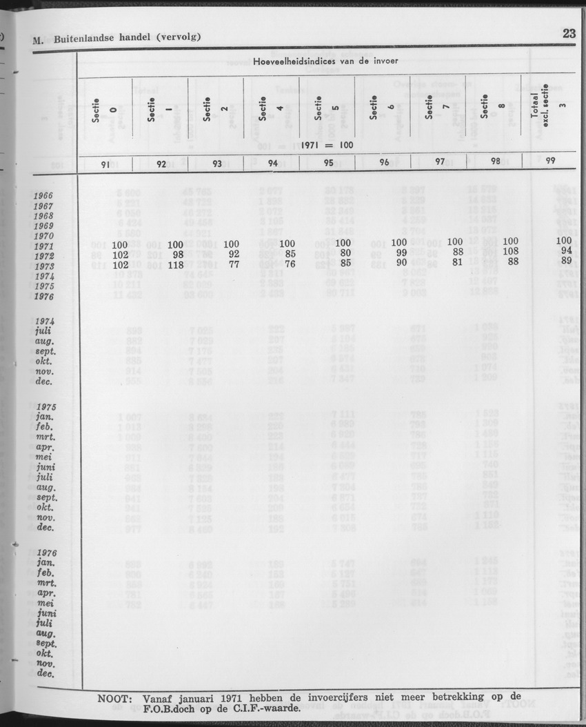 25e Jaargang No.12 - Juni 1978 - Page 23