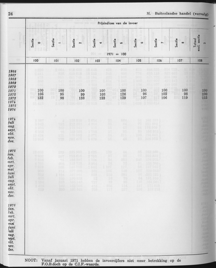 25e Jaargang No.12 - Juni 1978 - Page 24