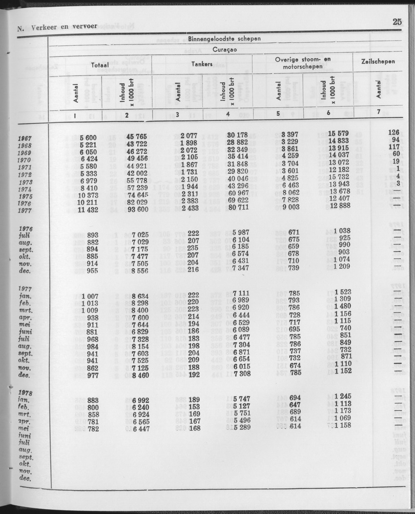 25e Jaargang No.12 - Juni 1978 - Page 25