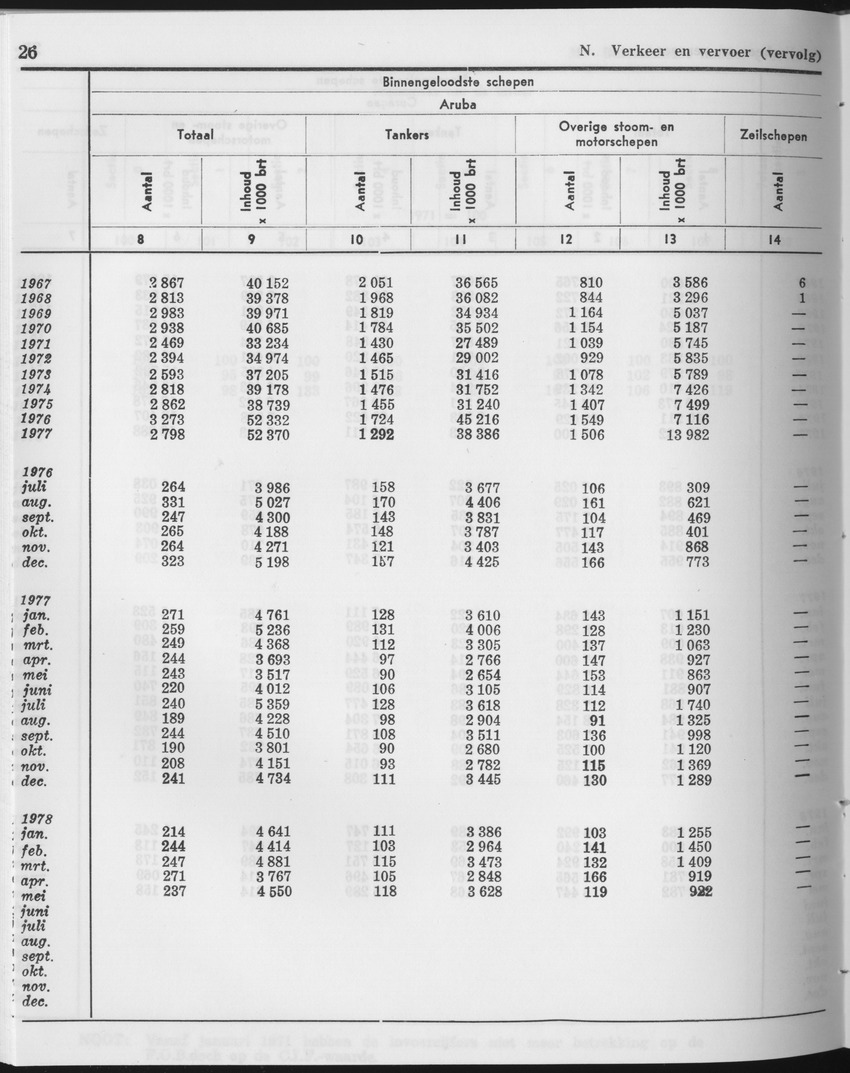 25e Jaargang No.12 - Juni 1978 - Page 26