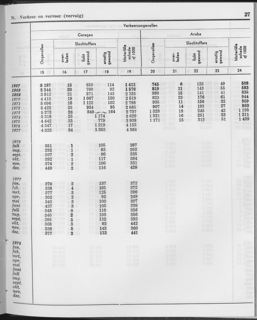 25e Jaargang No.12 - Juni 1978 - Page 27