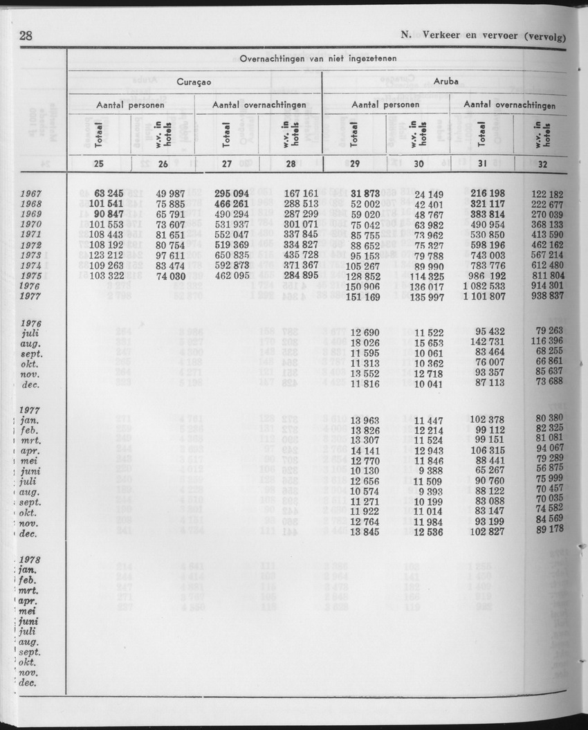 25e Jaargang No.12 - Juni 1978 - Page 28